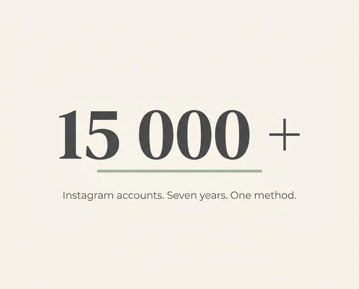 What 15 000 Instagram Accounts Have Taught Us About Real Growth