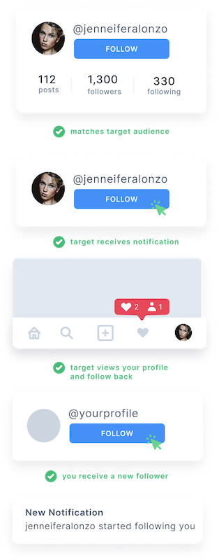 follow-unfollow method